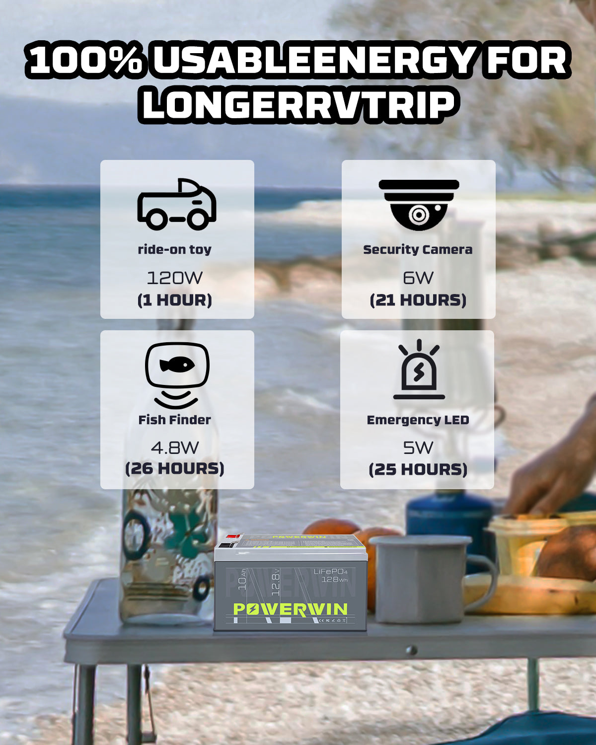 POWERWIN 12.8V 10Ah 128Wh LiFePO4 Battery